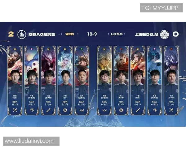 EDG在挑战者杯积分榜中以50分稳居第一领先其他战队表现出色 EDG在挑战者杯积分榜中以50分稳居第一领先其他战队表现出色