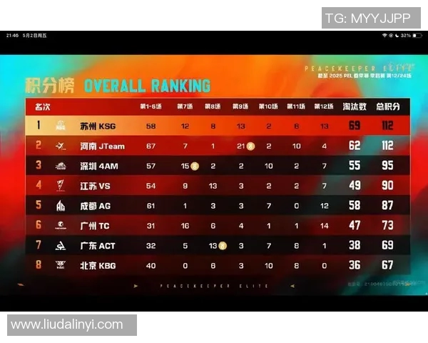 电竞实时数据大师赛V5战队以60分稳居积分榜首位