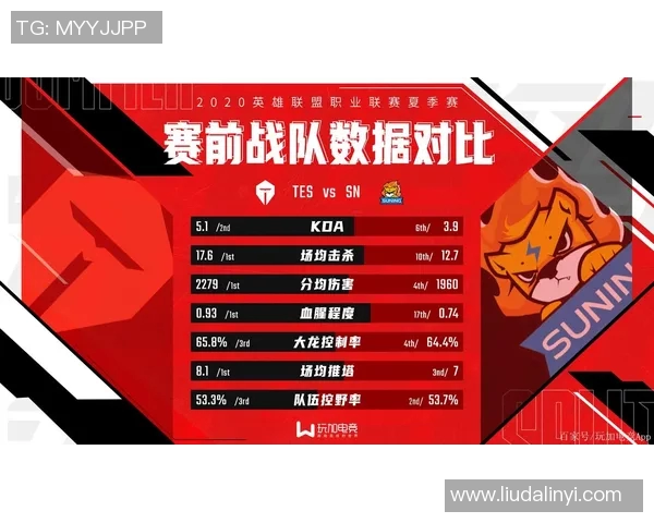 英雄联盟战术TES反击体系解析与实战应用探讨