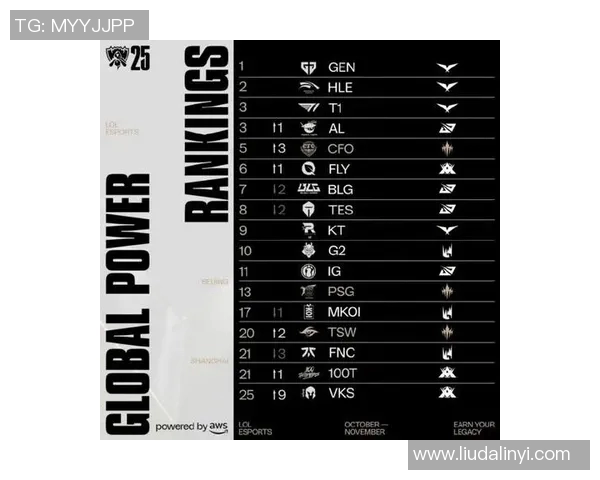 esports最新数据DOTA2战术排行榜更新BLG战队荣登第三名展现强劲实力