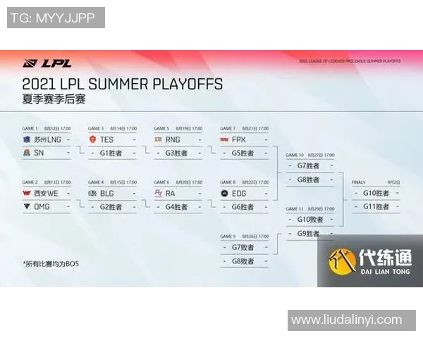S15LOL赛事中EDG战队的实力分析与DOTA2比分对比探讨实时新闻